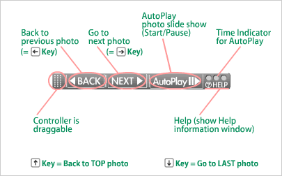 How to view the Photo Galleries